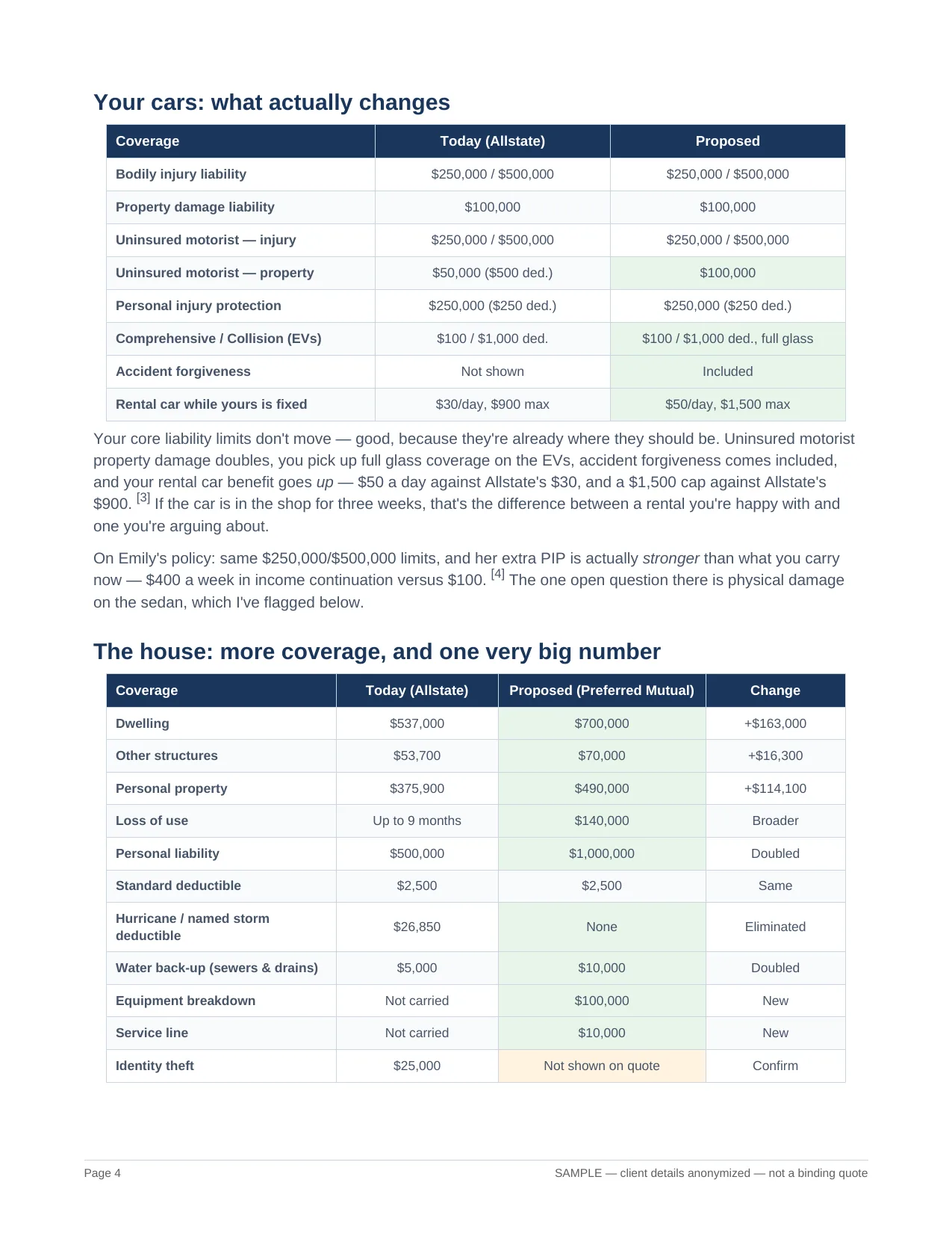 Sample client proposal, page 4 of 9